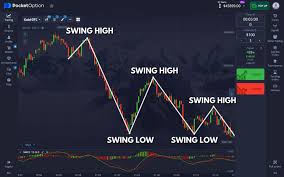 Pocket Option Platform A Comprehensive Guide to Trading Success Pocket Option Platform A Comprehensive Guide to Trading Success