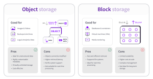 Bare-metal Server Wikipedia